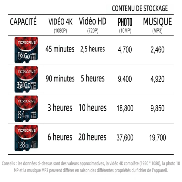 Carte micro SD