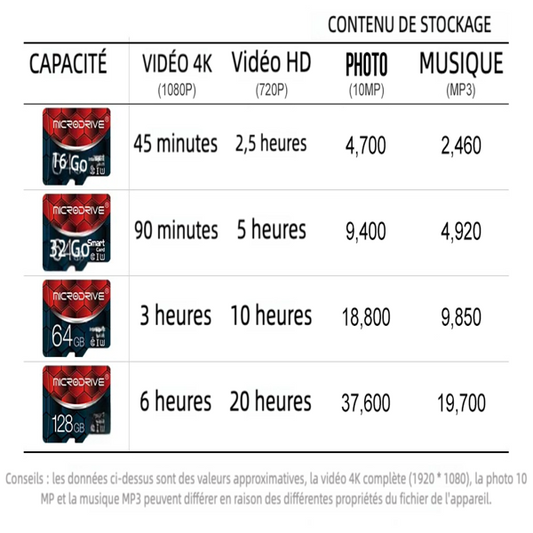 Carte micro SD